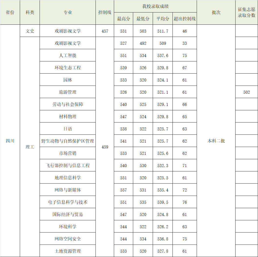 202o年四川高考分數線_2024年四川高考分數線_二0二0年四川高考分數線