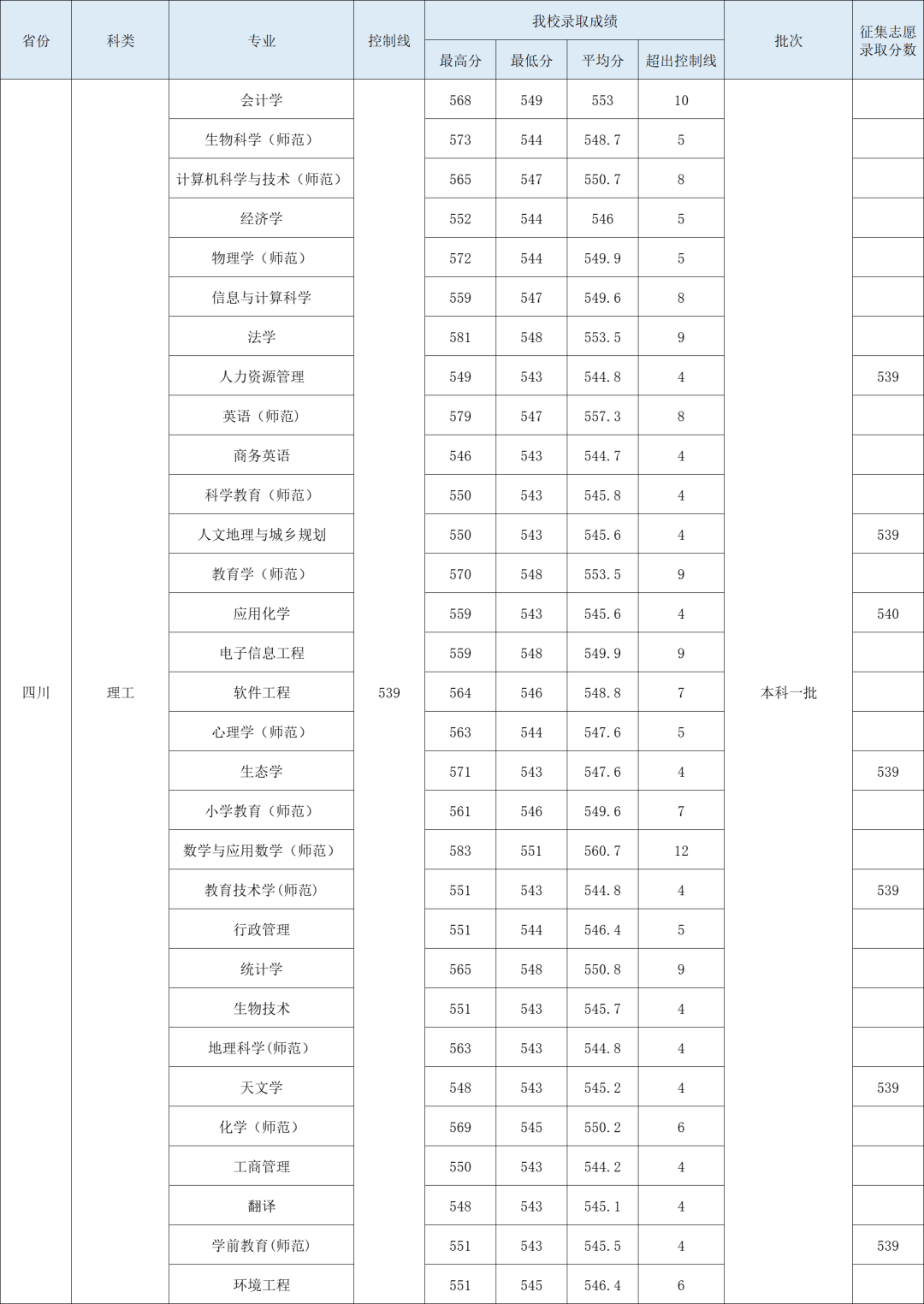 二0二0年四川高考分數線_202o年四川高考分數線_2024年四川高考分數線