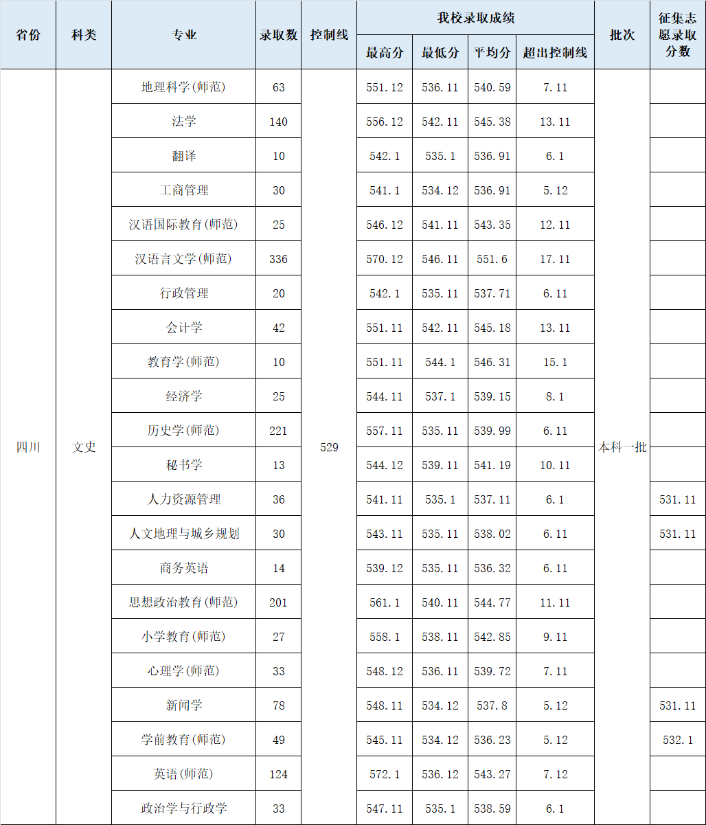 202o年四川高考分數線_2024年四川高考分數線_二0二0年四川高考分數線