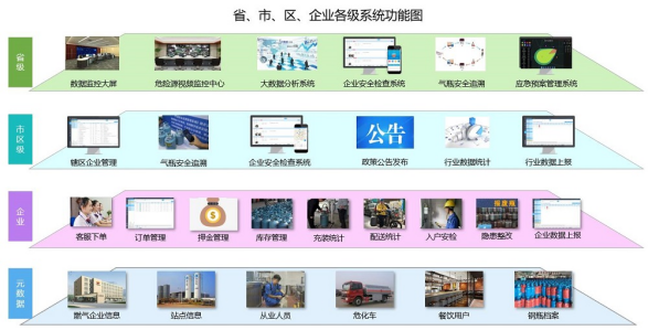 9 液化气综合管理.png