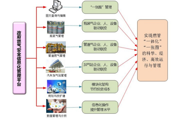 1 安全监管督查.png