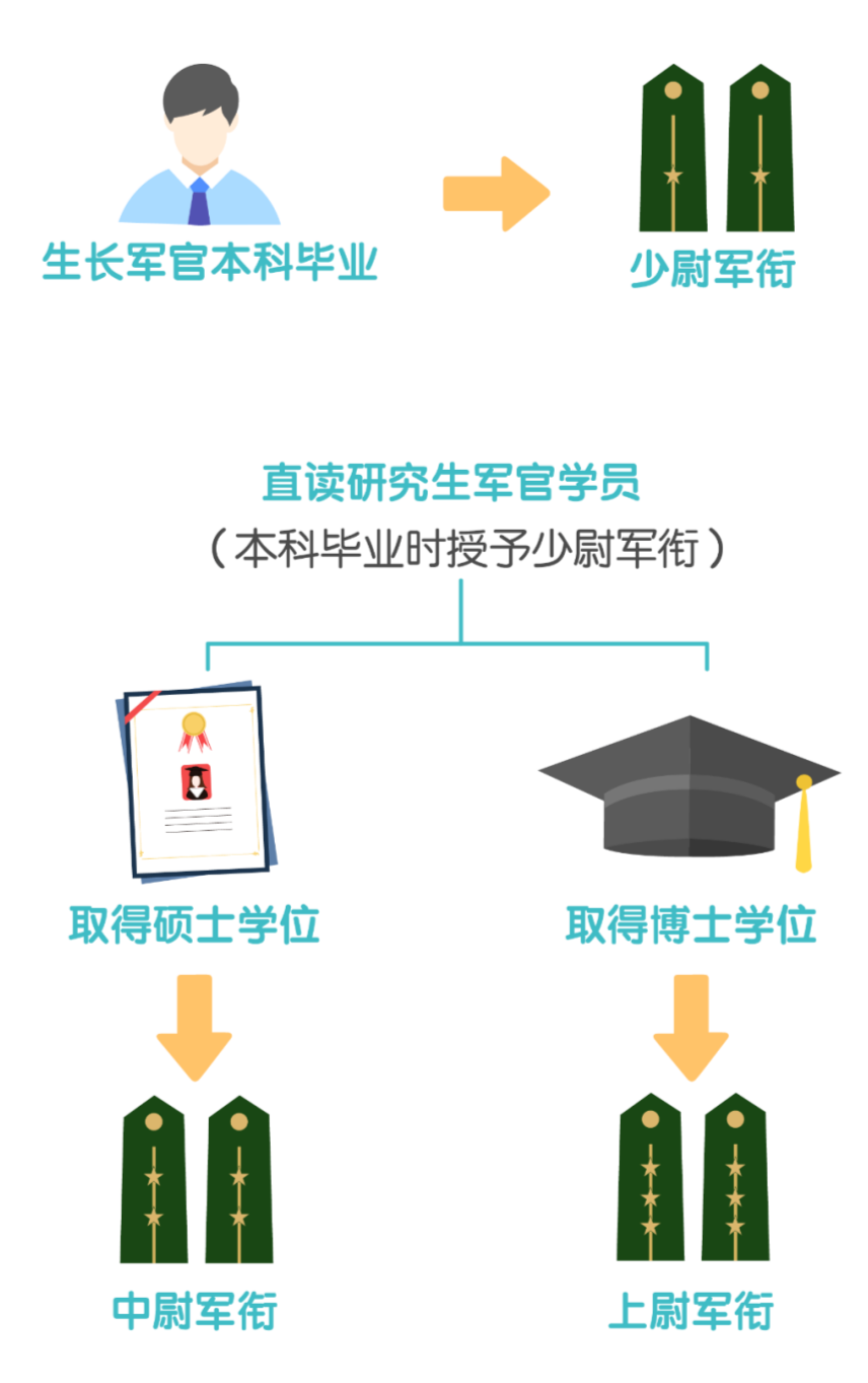 2023年第四軍醫大學招生網錄取分數線_軍醫大的錄取分數線是多少_軍醫學院校大學錄取分數線