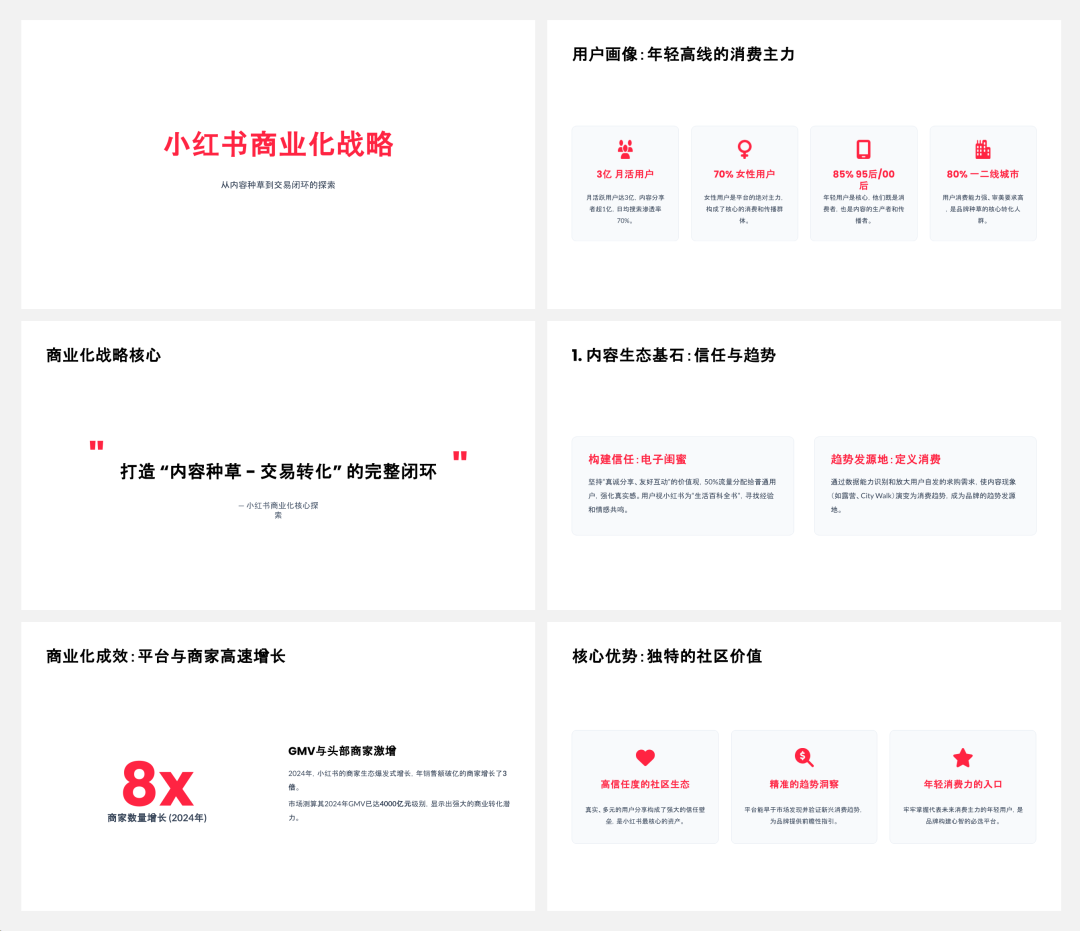 Gemini AI PPT 效果展示