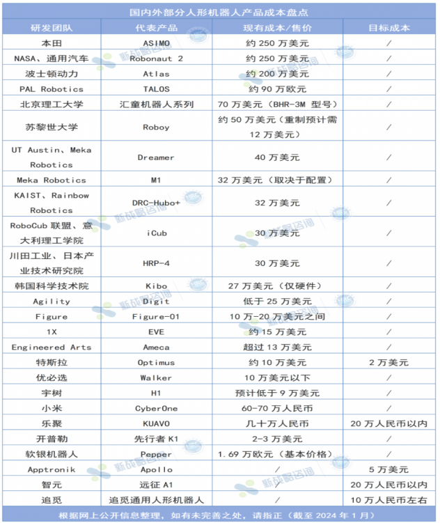 人形机器人离我们有多远?