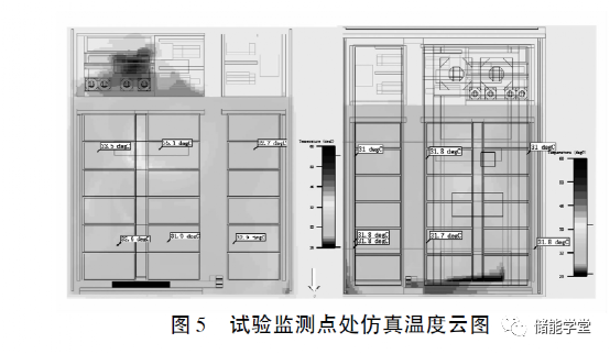 高防护户外储能柜散热系统优化设计的图9