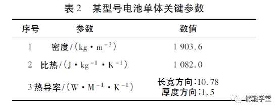 高防护户外储能柜散热系统优化设计的图5