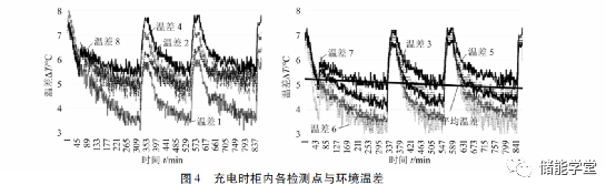 高防护户外储能柜散热系统优化设计的图8