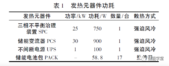 高防护户外储能柜散热系统优化设计的图4