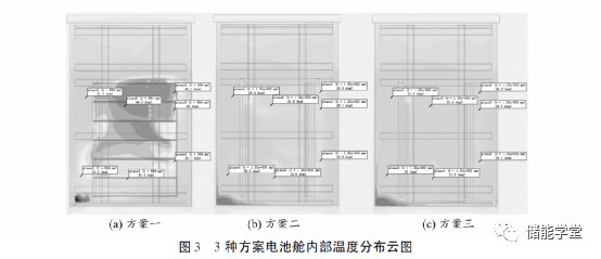 高防护户外储能柜散热系统优化设计的图7