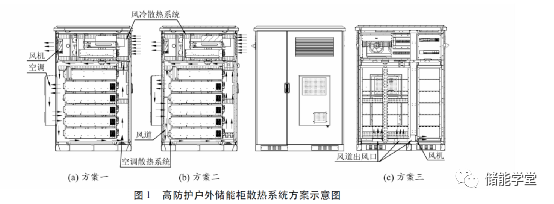 高防护户外储能柜散热系统优化设计的图2