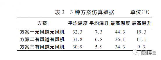 高防护户外储能柜散热系统优化设计的图6