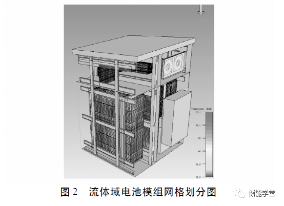 高防护户外储能柜散热系统优化设计的图3