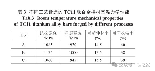 TC11钛合金力学性能,TC11钛合金锻件