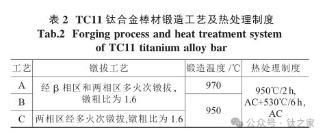TC11钛合金热处理制度,TC11钛合金锻件