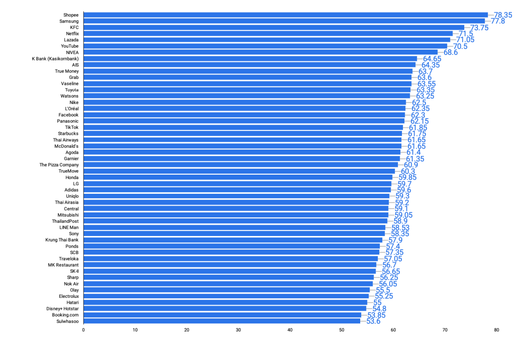 冻结下架+永久封店！Shopee泰国站双政策诛杀“擦边”卖家
