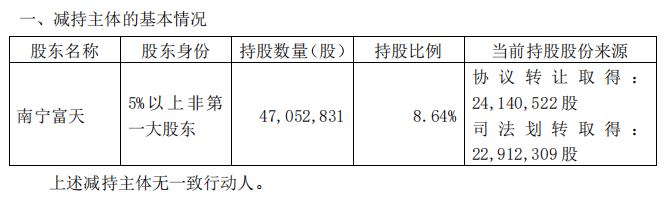 2024年06月23日 南宁百货股票