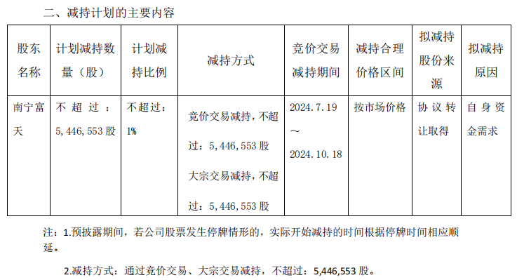 2024年06月23日 南宁百货股票