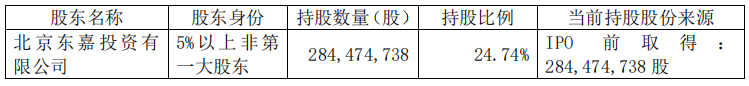 贵州燃气股票最新消息