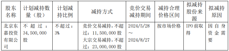 贵州燃气股票最新消息