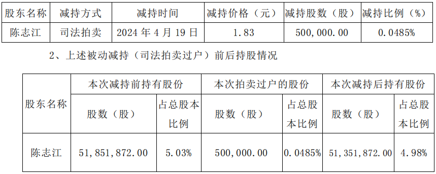 纳川股份股票价格