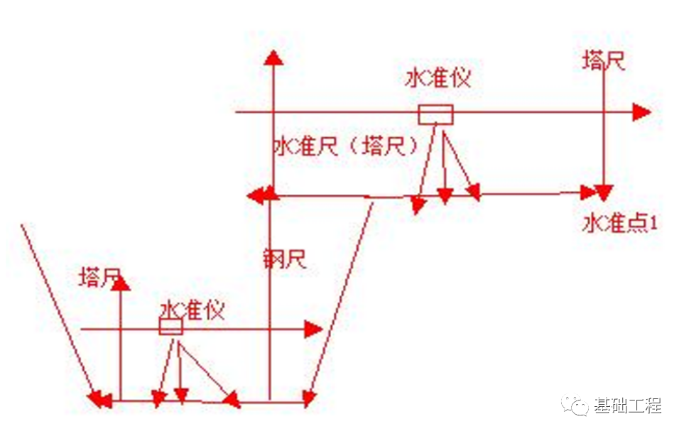 基坑開挖深度怎么算？的圖1