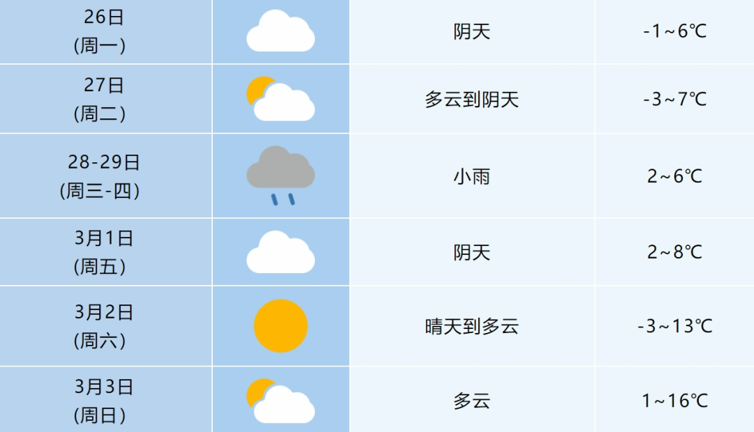 小雨标志天气预报图片