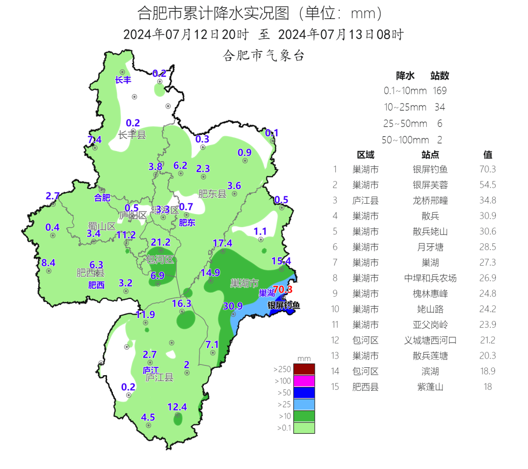 此轮强降雨进入尾声!合肥最新天气预报