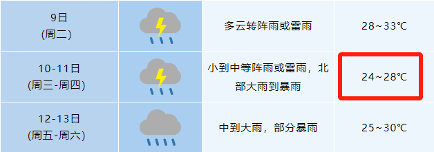 多地体感或超40℃