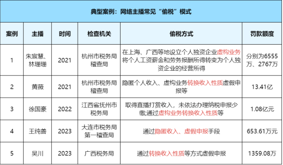 互联网行业交什么税