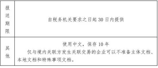 _关联方同期资料报告_关联企业同期资料模板
