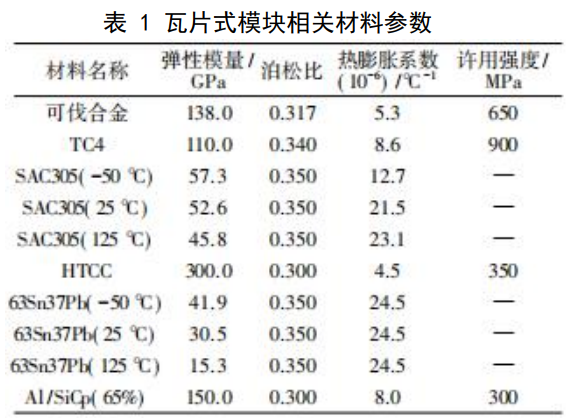 基于ANSYS的多层堆叠模块焊接残余应力分析及选材优化的图2