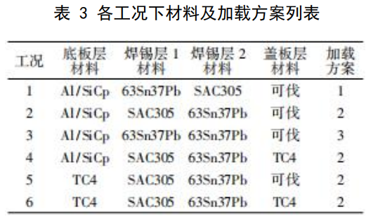基于ANSYS的多层堆叠模块焊接残余应力分析及选材优化的图9