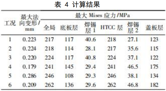 基于ANSYS的多层堆叠模块焊接残余应力分析及选材优化的图10