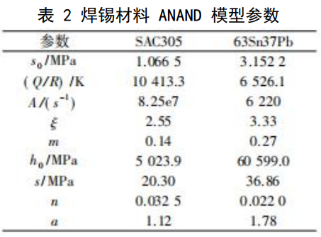 基于ANSYS的多层堆叠模块焊接残余应力分析及选材优化的图7