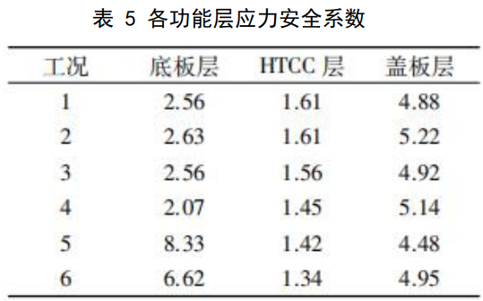 基于ANSYS的多层堆叠模块焊接残余应力分析及选材优化的图11