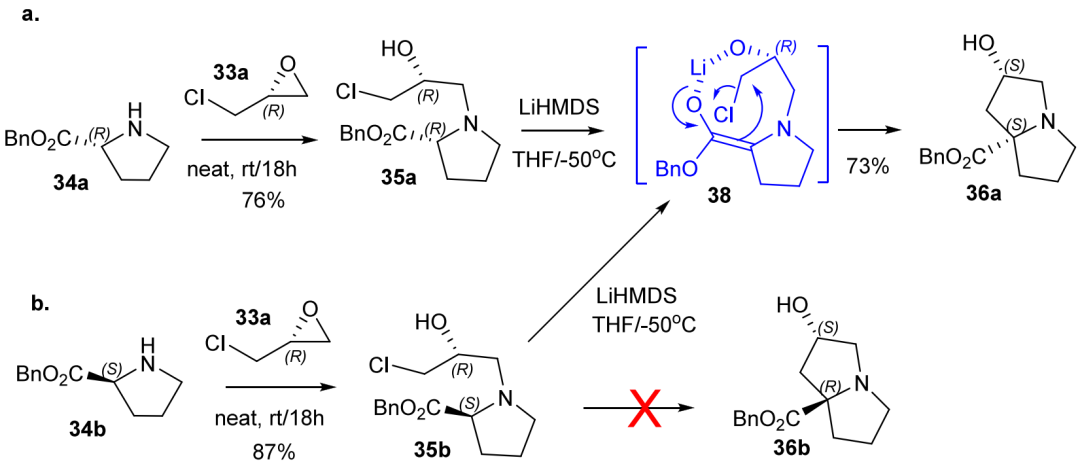 蝴蝶醇的工艺开发 第10张