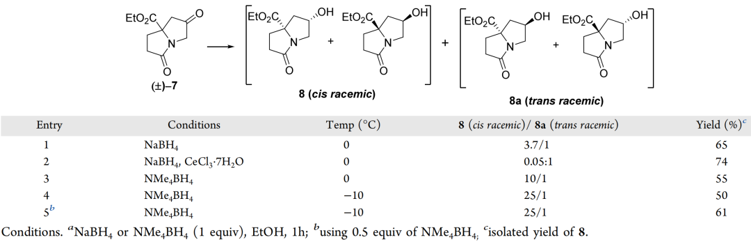 蝴蝶醇的工艺开发 第7张