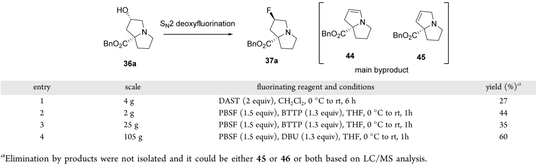 蝴蝶醇的工艺开发 第12张