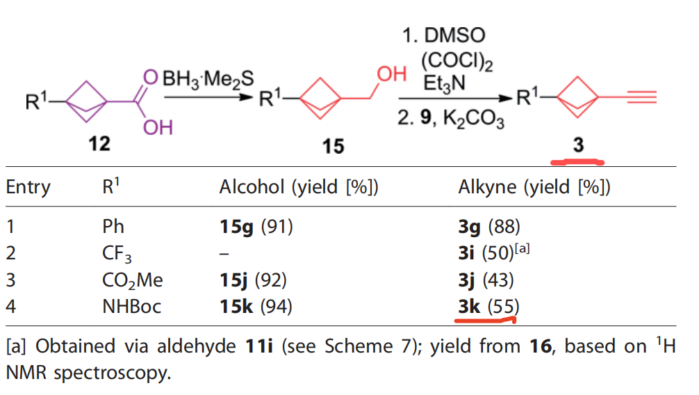 BCP系列分子砌块的设计与合成 第18张