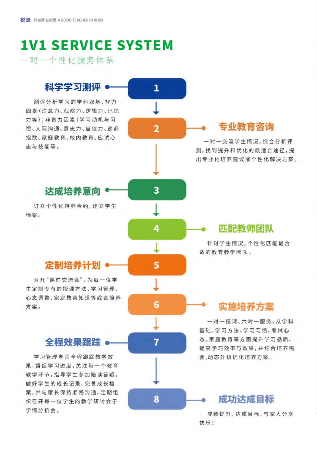 2026年河北保定高二数学/物理/化学寒假补习机构推荐(9)