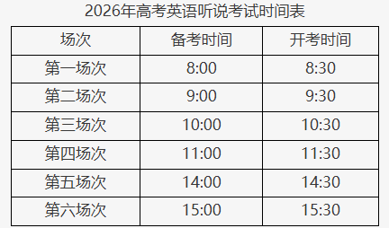 2026北京高考英语听说机考考生须知与Q&A(2)
