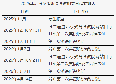 2026北京高考英语听说机考考生须知与Q&A(3)