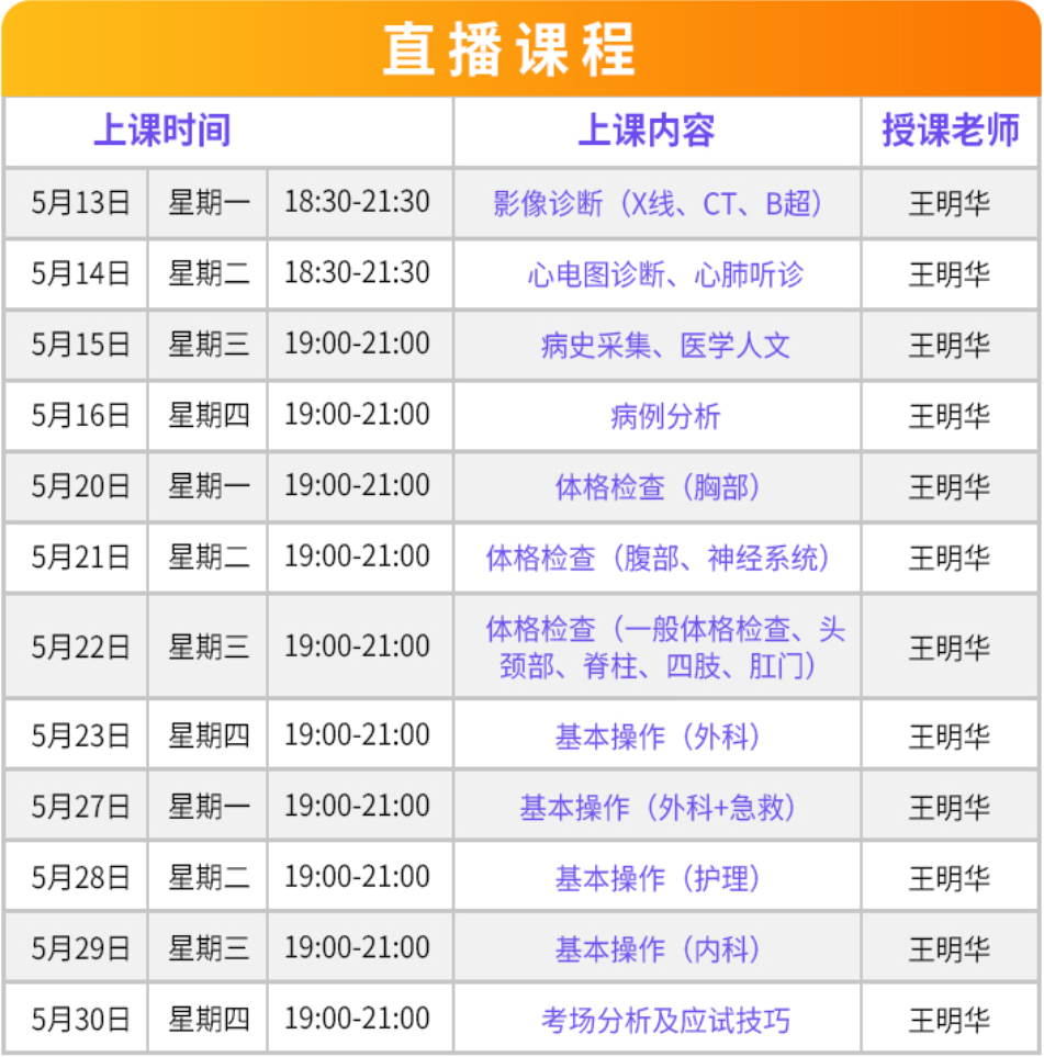 Med怎么电写今年技能基地考试有这些变化，技能考试心电图部分知识点你都会吗？_https://www.jmylbn.com_新闻资讯_第29张