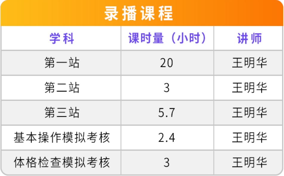 Med怎么电写今年技能基地考试有这些变化，技能考试心电图部分知识点你都会吗？_https://www.jmylbn.com_新闻资讯_第27张