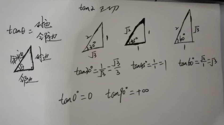 tan6.7491度等于多少