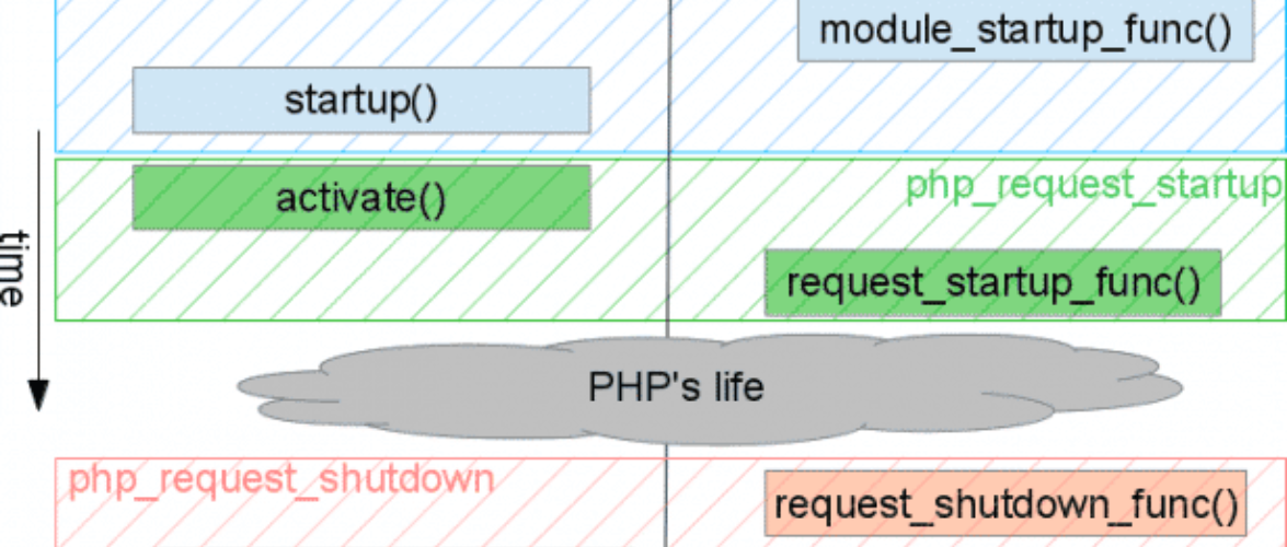 Example Image