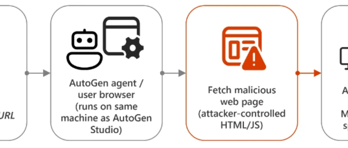 Example Image