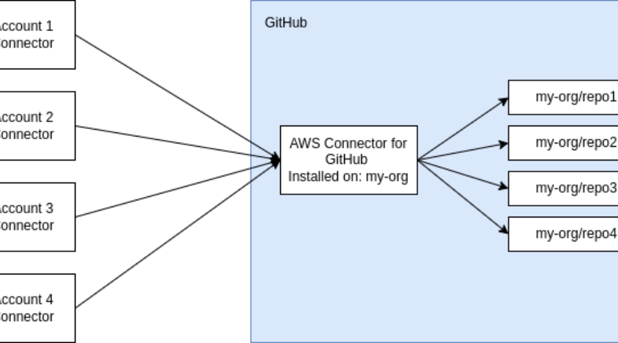 Example Image