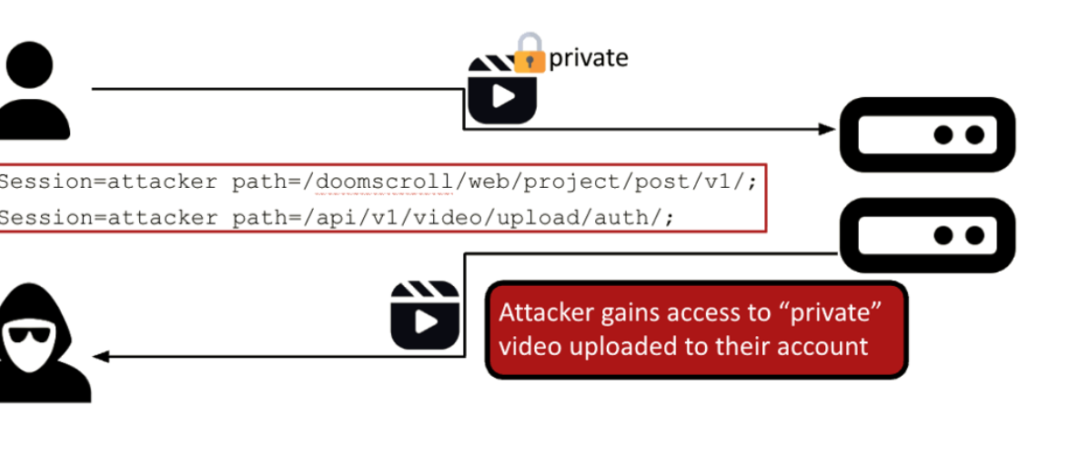 Example Image