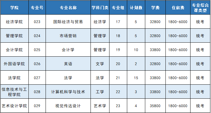 广东省外语外贸大学录取分数线_2024年广东外语外贸大学录取分数线(2024各省份录取分数线及位次排名)_广东外贸外语大学高考分数线